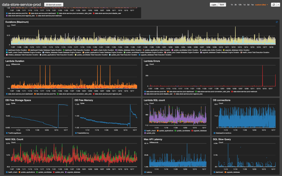 無服務器架構下的運維