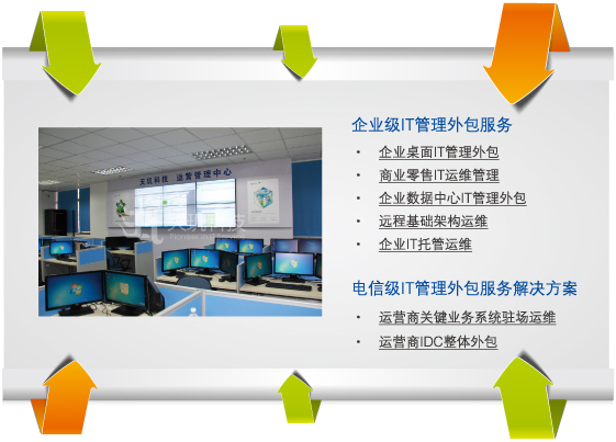 青島it外包運維服務(wù)_服務(wù)器運維外包_it外包運維 收費標(biāo)準(zhǔn)