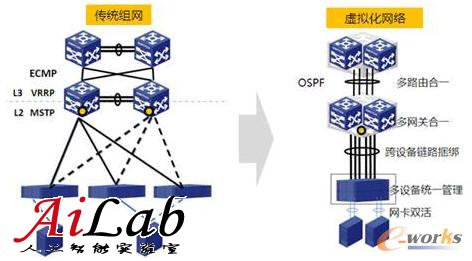 去外包公司做運(yùn)維好嗎_服務(wù)器運(yùn)維外包_青島it外包運(yùn)維服務(wù)