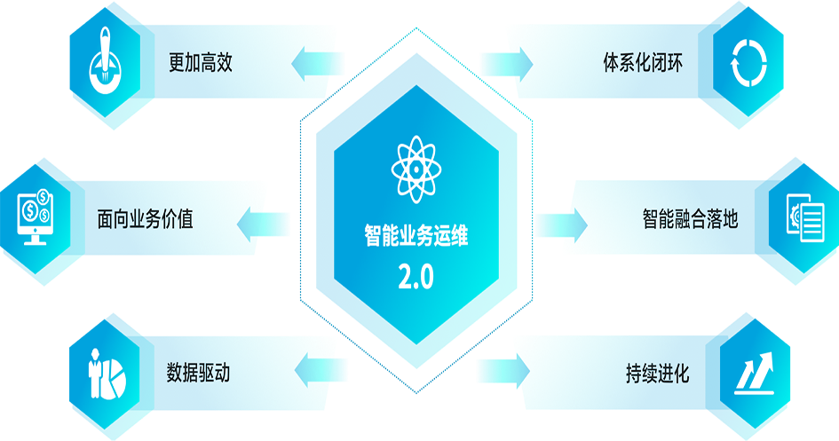 中小企業(yè)IT技術(shù)人員