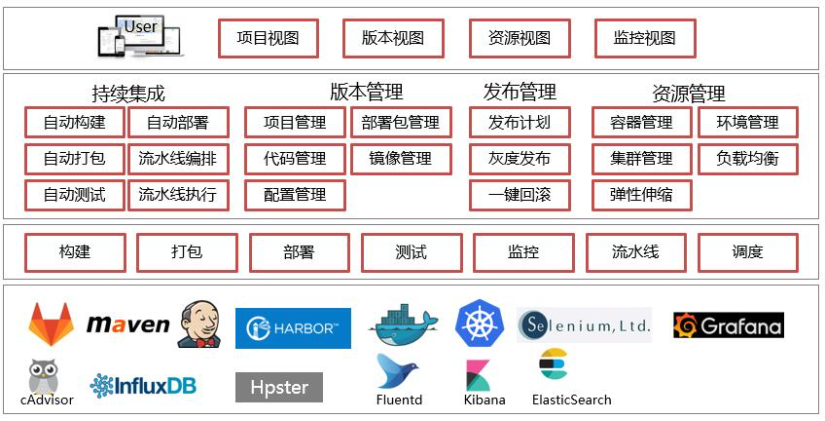 外包公司it運維職位嗎?_it運維外包解決方案_it運維外包