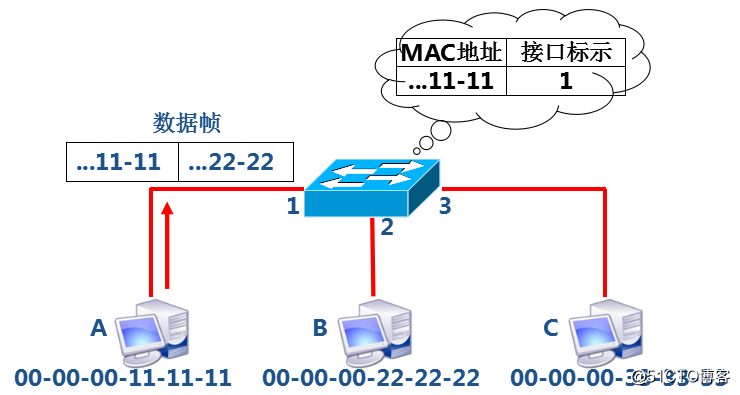 服務(wù)器運維技術(shù)_it運維服務(wù)管理體系_現(xiàn)代化工程項目的運維服務(wù)模式
