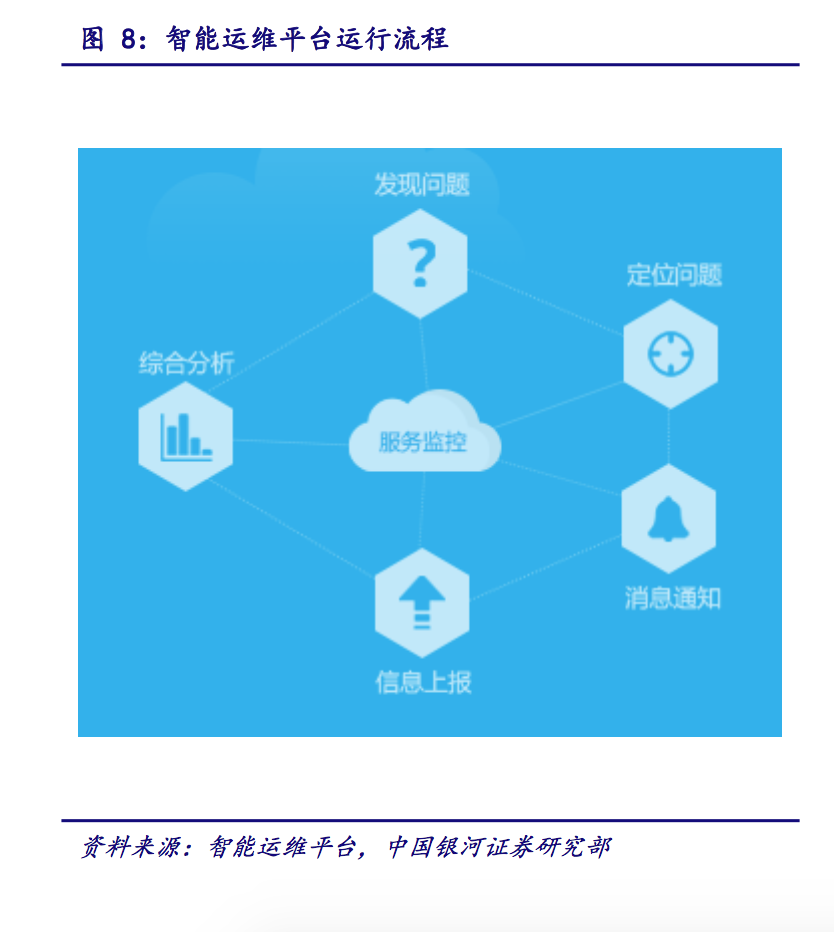 IT運(yùn)維深度探析：云計(jì)算時(shí)代 懂運(yùn)維讓運(yùn)維更簡(jiǎn)單