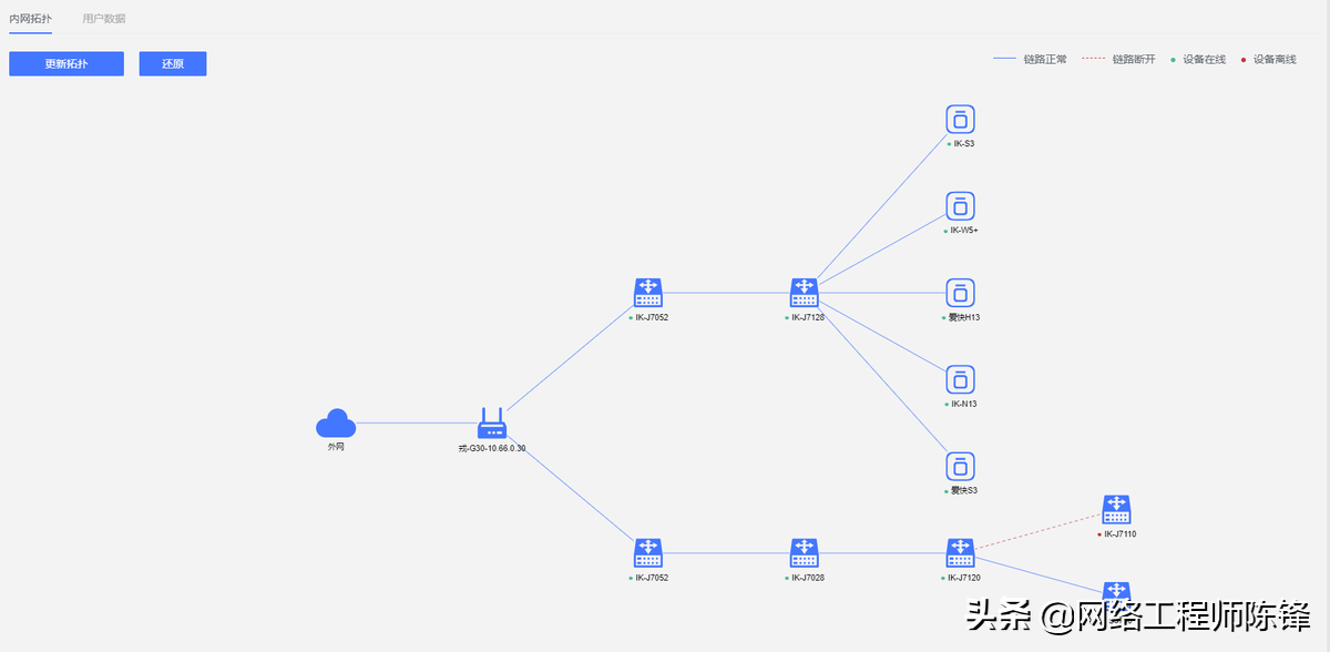 高效便捷、簡單智能，愛快大運維V1.0來了，IT運維的福音