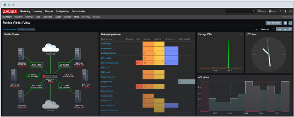 it信息運維_it運維_it運維團隊建設(shè)