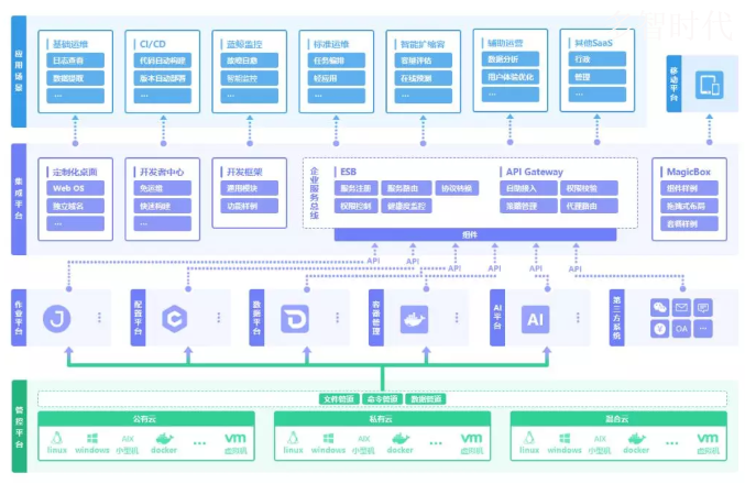 it運維技術_it專業linux系統網絡運維講師個人介紹_it運維新技術