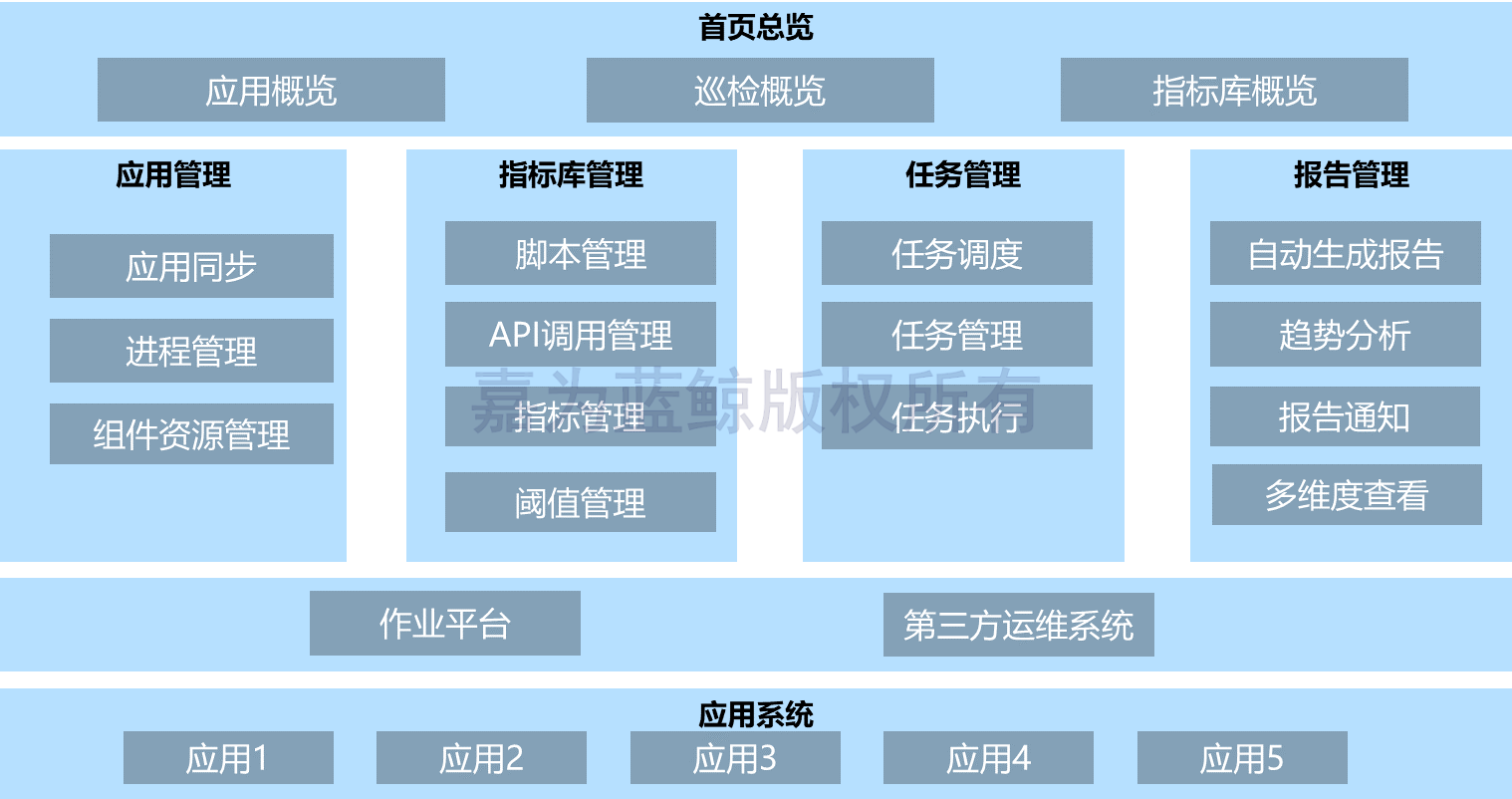 it運維_it運維 it服務_it運維管理系統