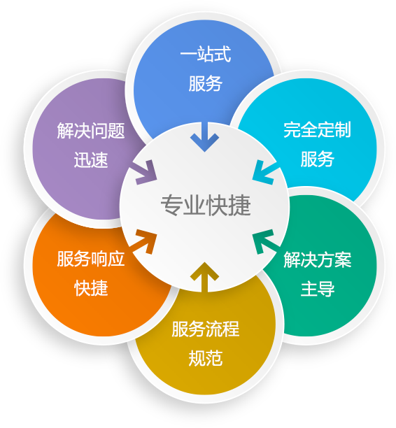 pc運維外包_it外包運維 收費標準_路燈設(shè)施運維外包方案