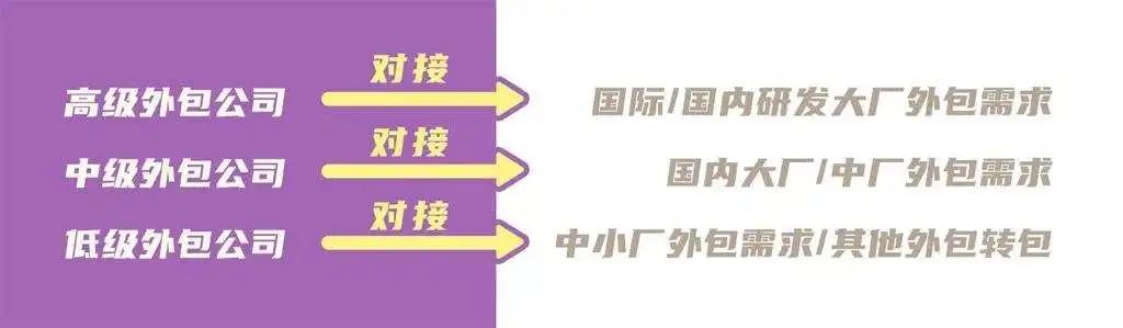 “游戲美術外包，真的就低人一等嗎？”