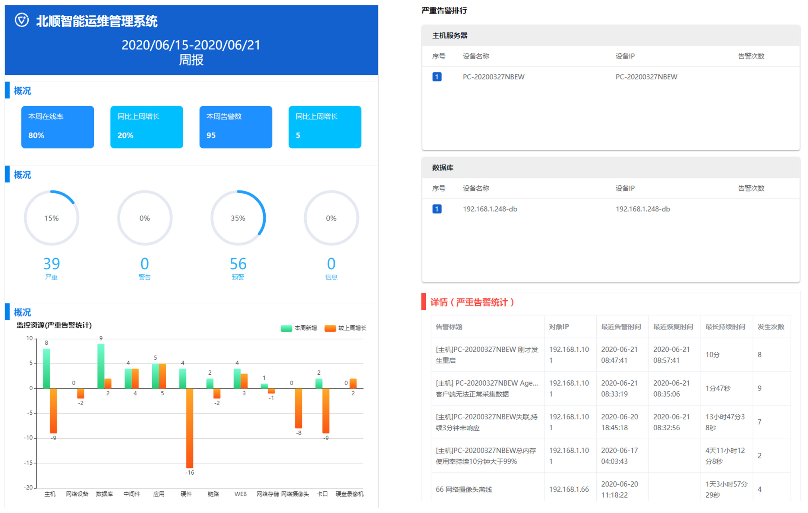 it運(yùn)維外包_linux服務(wù)器運(yùn)維外包_it運(yùn)維 it服務(wù)