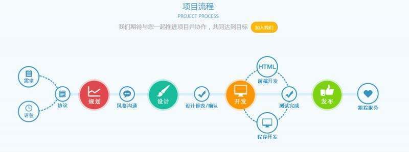 數字城市外包外包外包_離岸外包與外包_pc外包
