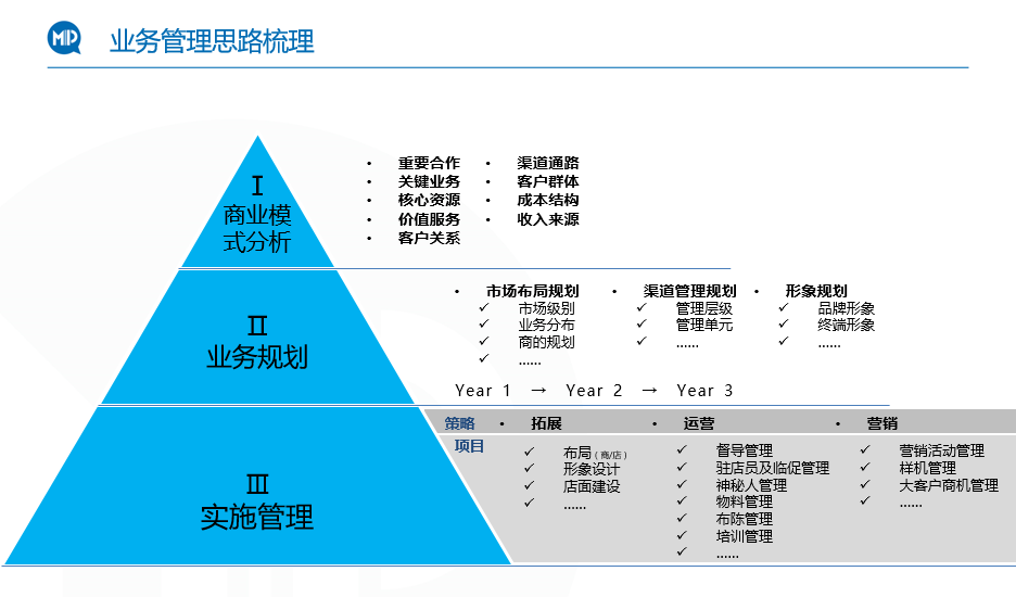 去外包公司做運(yùn)維好嗎_弱電運(yùn)維外包_it運(yùn)維外包