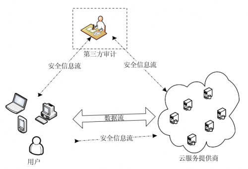 青島it外包_it維護外包_it服務外包