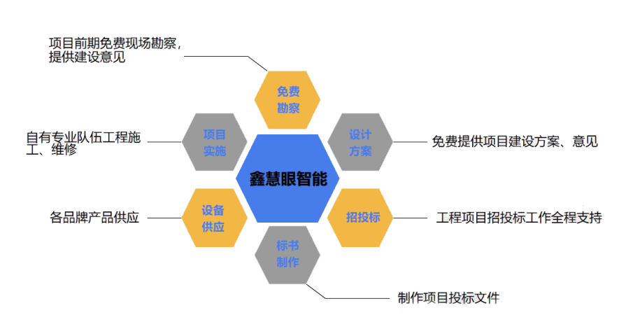 武漢安防弱電_武漢地鐵弱電項目招標結果_武漢弱電公司