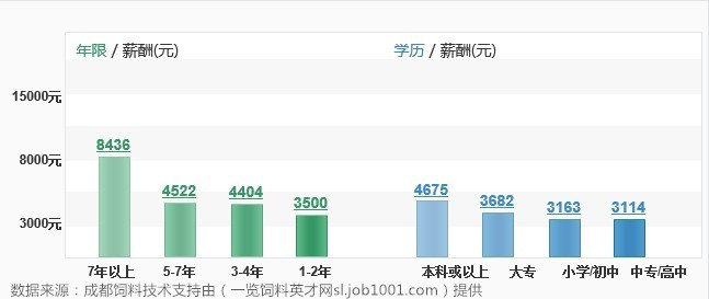 it人員工作總結_it技術人員_互聯網時代it人員觀后感