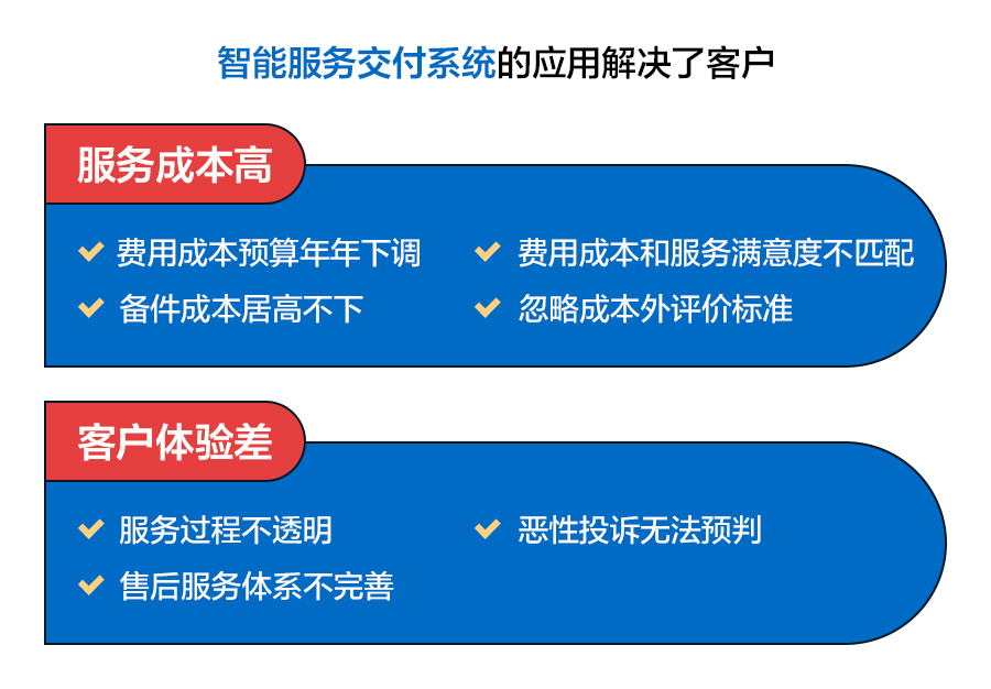 it服務管理體系_青島it外包運維服務_it服務
