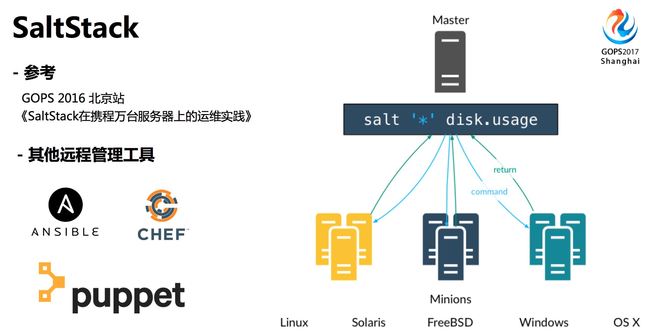 服務(wù)器運(yùn)維_運(yùn)維服務(wù)管理體系建設(shè)_運(yùn)維服務(wù)管理體系建設(shè)方案