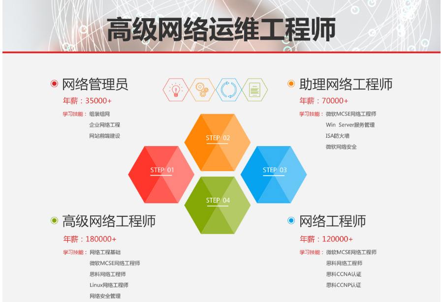 it技術(shù)工程師_it技術(shù)團(tuán)隊(duì)工作氛圍_國內(nèi)最好的it技術(shù)博客