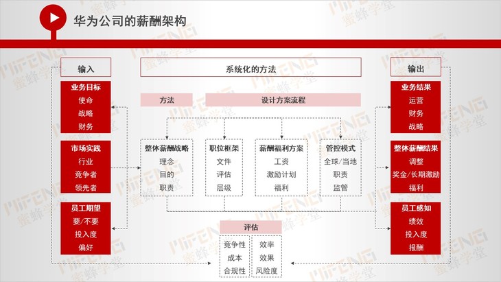 it技術(shù)工程師_it技術(shù)負(fù)責(zé)人崗位職責(zé)_it技術(shù)包括哪些技術(shù)