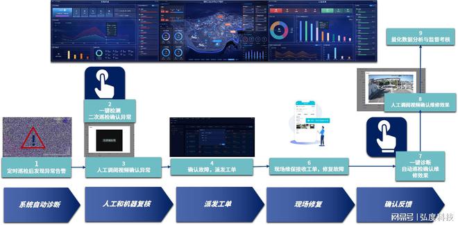 服務(wù)器運(yùn)維_運(yùn)維服務(wù)口號(hào)大全_運(yùn)維服務(wù)