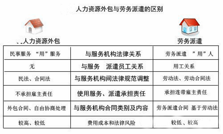 it技術(shù)宅技術(shù)_it技術(shù)外包_it技術(shù)包括哪些技術(shù)