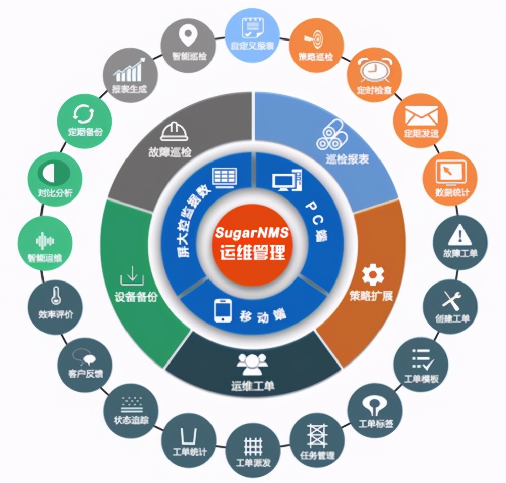 運維工程師必會Linux從0到1:安裝Linux操作系統及搭建服務器平臺