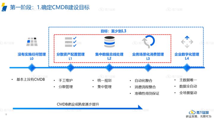 it運維_it運維與it運營_青島it外包運維服務