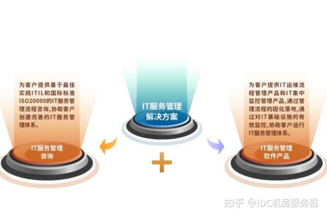 青島it外包運維服務_it外包服務_公司it外包