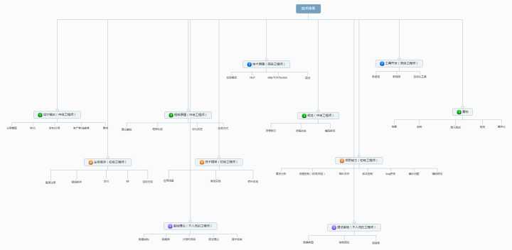 it技術(shù)員_it項目技術(shù)方案_鐵路貨運員技師技術(shù)總結(jié)