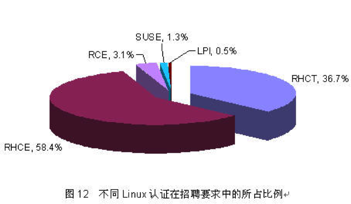 服務器運維外包_去外包公司做運維好嗎_服務器運維外包