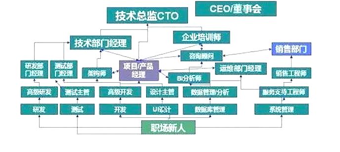 國內(nèi)最好的it技術(shù)博客_it技術(shù)負責人崗位職責_it技術(shù)工程師
