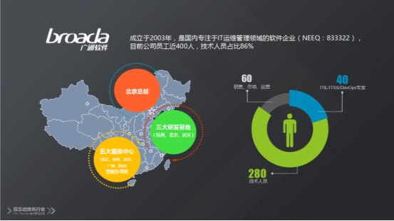 服務器運維_運維服務口號大全_現代化工程項目的運維服務模式