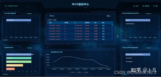運維服務管理體系建設方案_運維服務服務器網絡設備日常巡檢報告_服務器運維