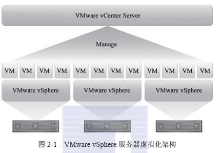 服務(wù)器運(yùn)維技術(shù)_運(yùn)維服務(wù)管理體系建設(shè)_運(yùn)維服務(wù)