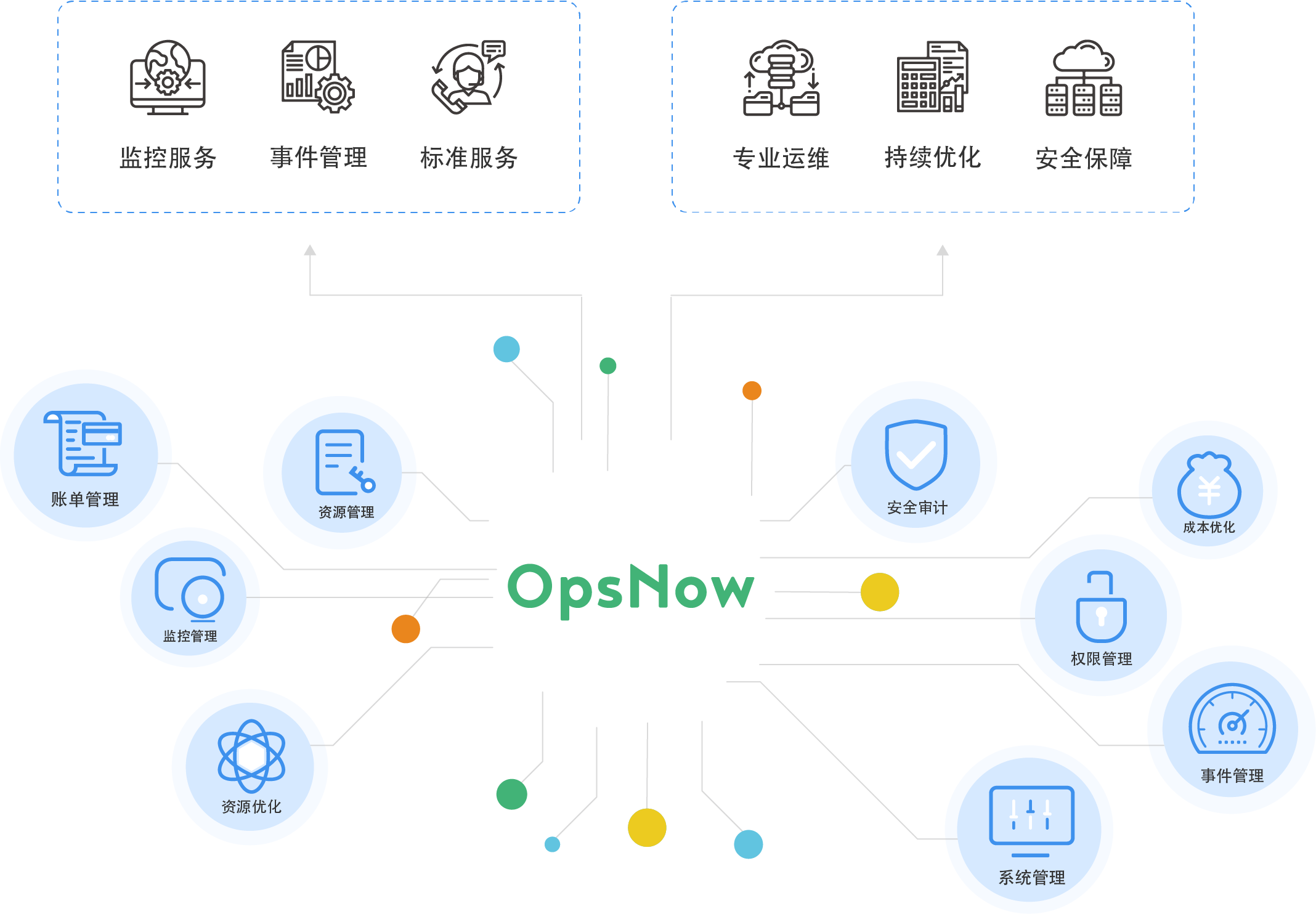 外包華潤做運(yùn)維_弱電運(yùn)維外包_pc運(yùn)維外包