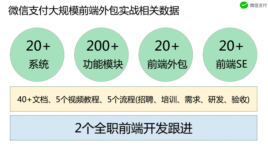 it技能外包_it外包市場(chǎng)分析及營(yíng)銷模式探討_it外包服務(wù)合同模板.企業(yè)it服務(wù)合同