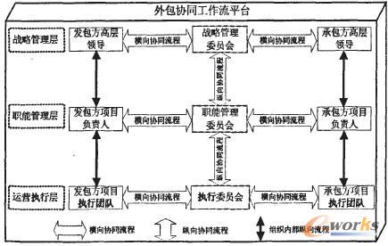 it外包運維 收費標準_服務器運維外包_外包公司it運維職位嗎?