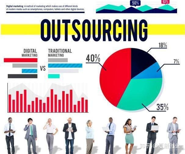 pc運維外包_重慶it運維外包怎么樣_外包公司的運維