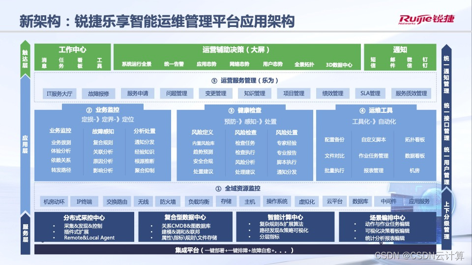移動it運(yùn)維_it運(yùn)維_it運(yùn)維