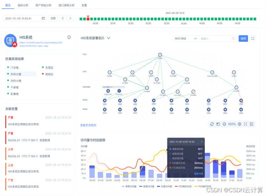 it運(yùn)維_it運(yùn)維_移動it運(yùn)維