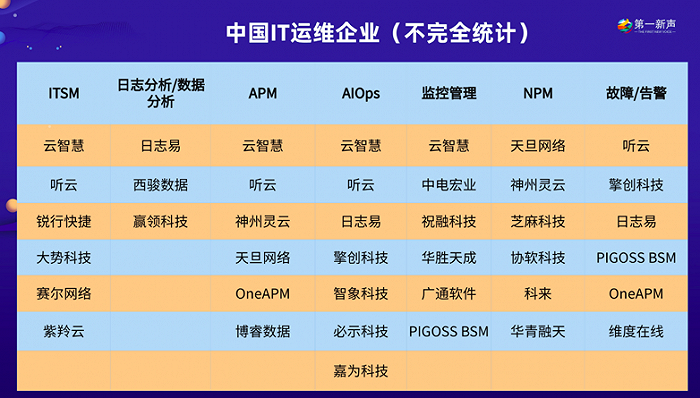 移動it運維_it 運維 管理_it運維技術(shù)
