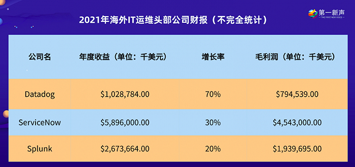 it 運維 管理_移動it運維_it運維技術(shù)