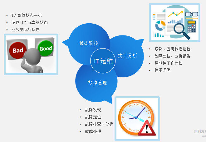 it運(yùn)維技術(shù)_移動it運(yùn)維_it運(yùn)維服務(wù)管理