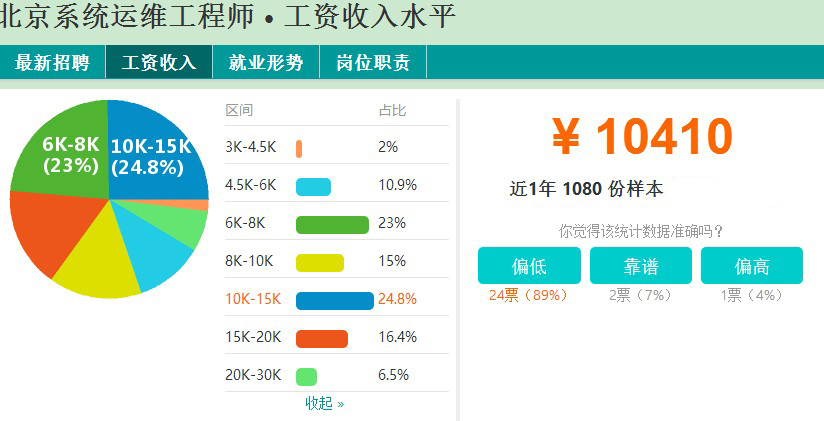 it技術(shù)人員_it人員好學(xué)嗎_it人員的職業(yè)規(guī)劃