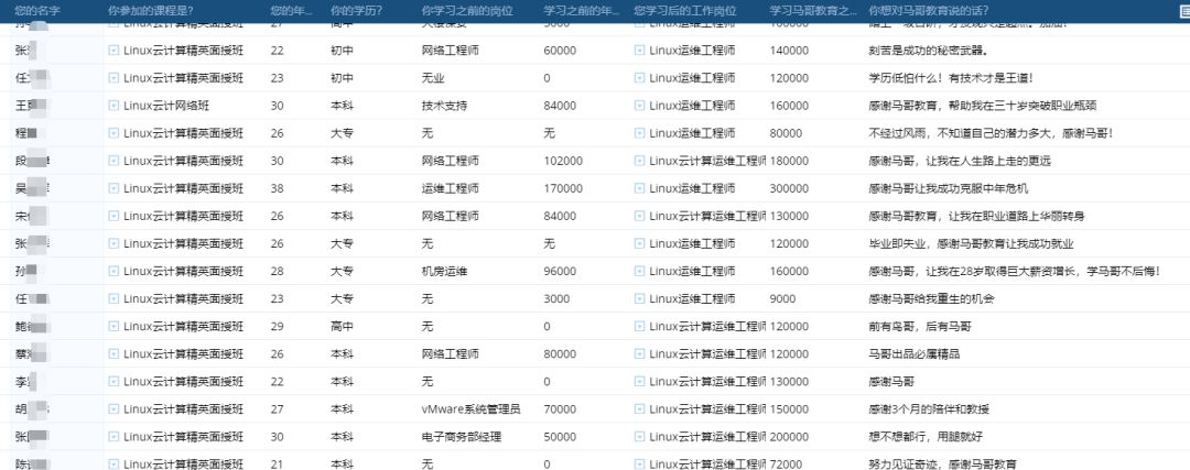 it人員好學(xué)嗎_it技術(shù)人員_it人員的職業(yè)規(guī)劃