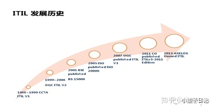 電商 供應鏈金融 it咨詢 服務 公司_it服務_it服務預算和核算管理流程圖解