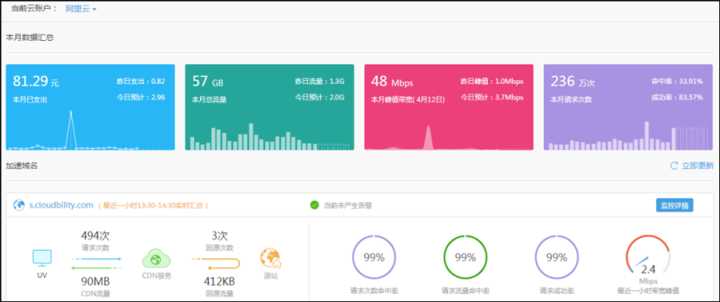 it運維管理_中國it運維管理行業經營模式研究與投資預測分析報告_it運維技術