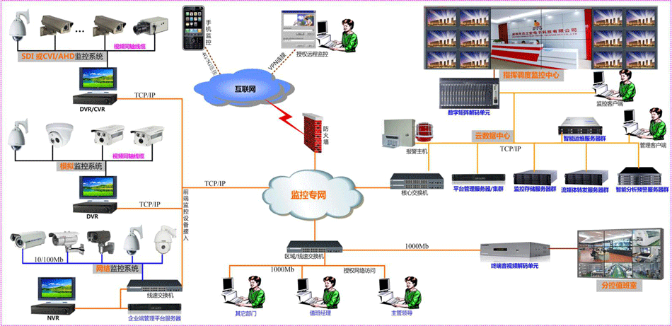 linux服務器運維外包_外包華潤做運維_服務器運維外包
