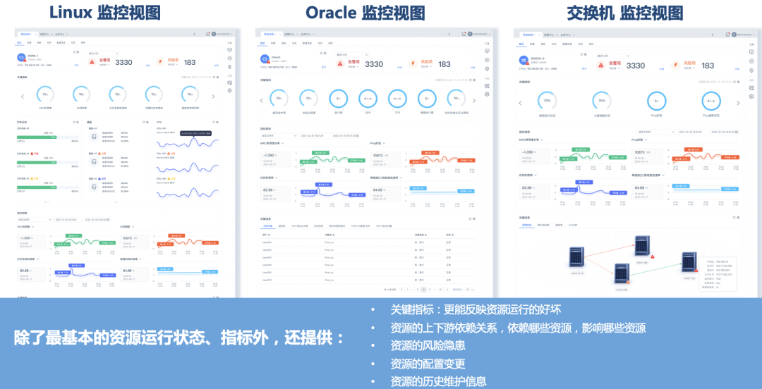 it運維是it行業(yè)底層_it 運維管理_it運維