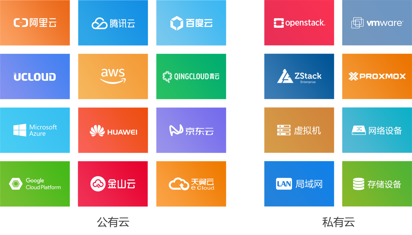 it運維技術_it運維_中郵基金公司it運維
